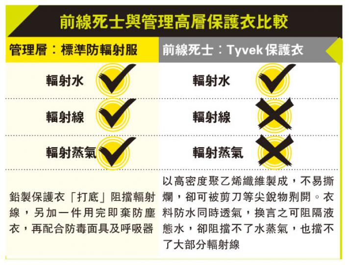 (明報製圖) (明報製圖)