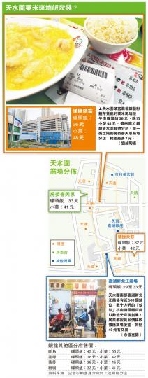 （明報製圖）