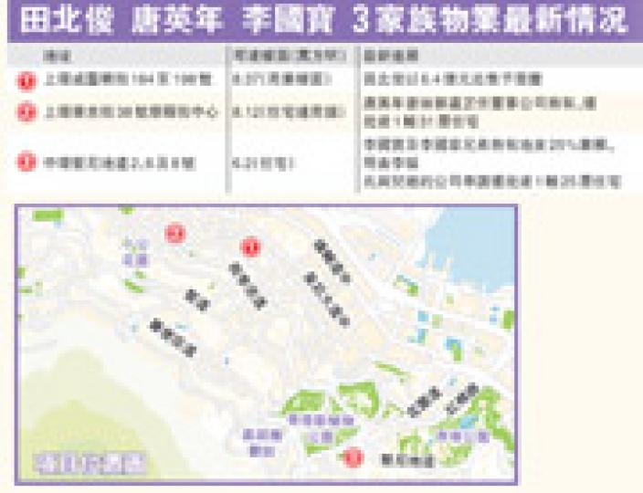 (明報製圖) (明報製圖)