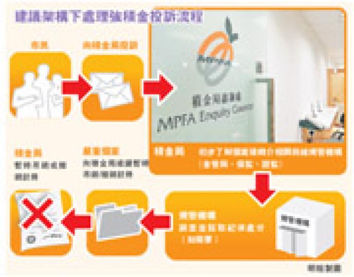 (明報製圖) (明報製圖)