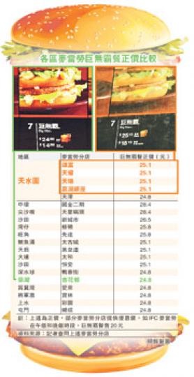 (明報製圖) (明報製圖)