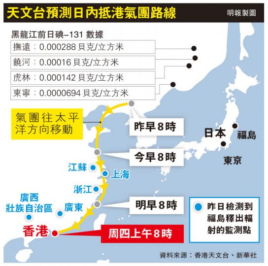 (明報製圖) (明報製圖)