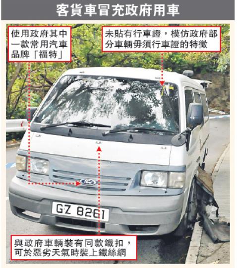 運送銀條兩名事主被賊人押上圖中的白色客貨車,由何文田駛至大圍沙田嶺路,最後匪徒把車遺棄路上及縱火。(林錫禮攝)(明報製圖) 運送銀條兩名事主被賊人押上圖中的白色客貨車,由何文田駛至大圍沙田嶺路,最後匪徒把車遺棄路上及縱火。(林錫禮攝)(明報製圖)