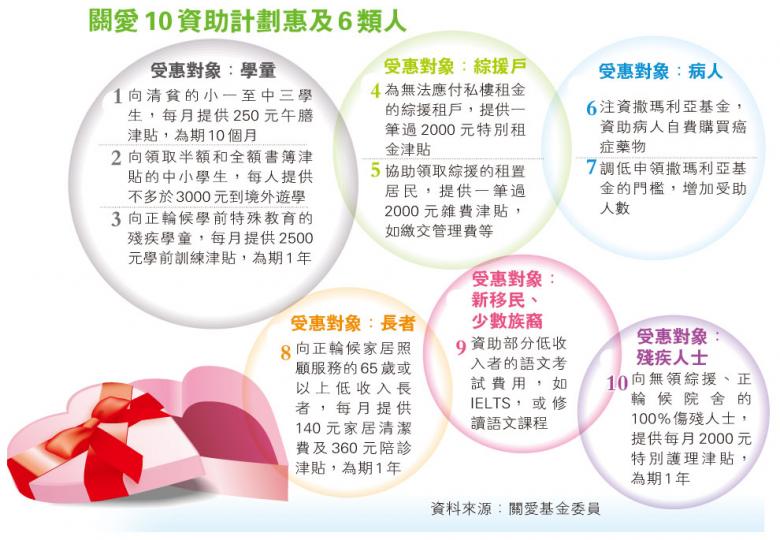 (明報製圖) (明報製圖)