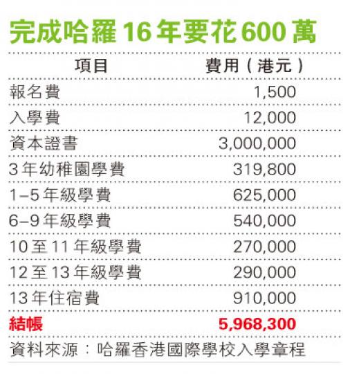 (明報製圖) (明報製圖)
