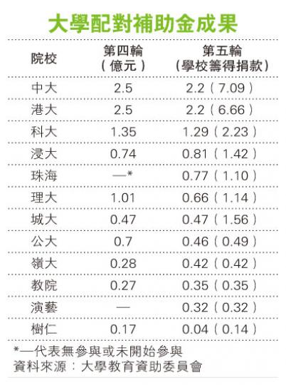 (明報製圖) (明報製圖)