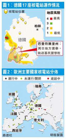 (明報製圖)(明報製圖)(明報製圖) (明報製圖)(明報製圖)(明報製圖)