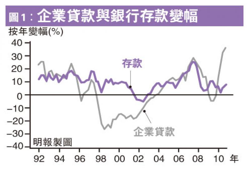 (明報製圖)(明報製圖) (明報製圖)(明報製圖)