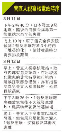 (明報製圖) (明報製圖)