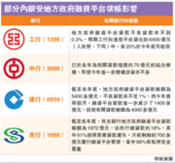 (明報製圖) (明報製圖)