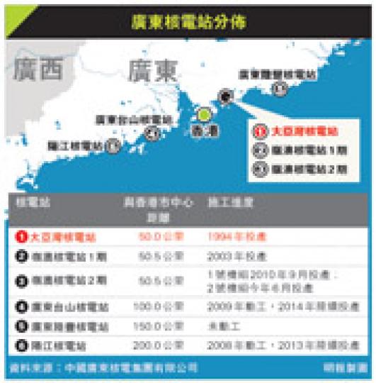 (明報製圖) (明報製圖)