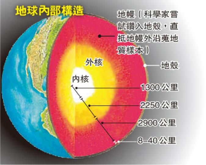 (明報製圖) (明報製圖)