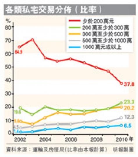 (明報製圖) (明報製圖)