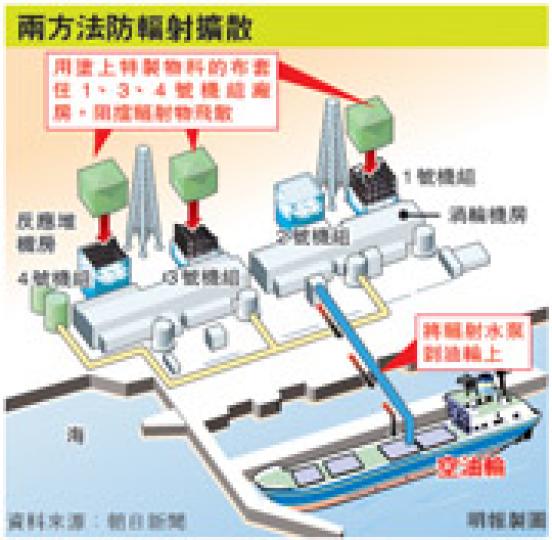 (明報製圖) (明報製圖)