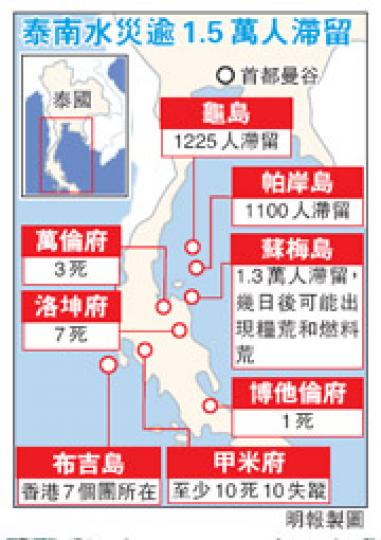 (明報製圖) (明報製圖)