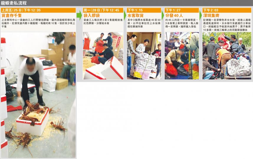 (明報製圖) (明報製圖)
