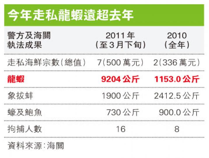 (明報製圖) (明報製圖)