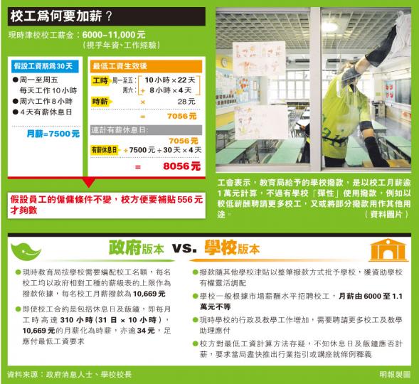 (明報製圖)(明報製圖)(明報製圖) (明報製圖)(明報製圖)(明報製圖)