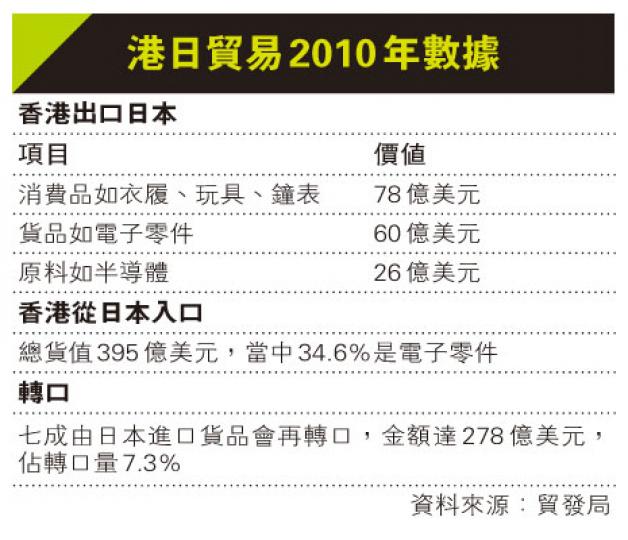 (明報製圖) (明報製圖)