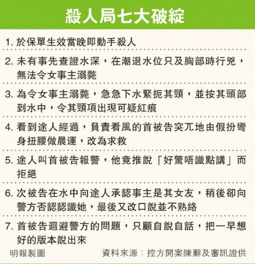 (明報製圖) (明報製圖)