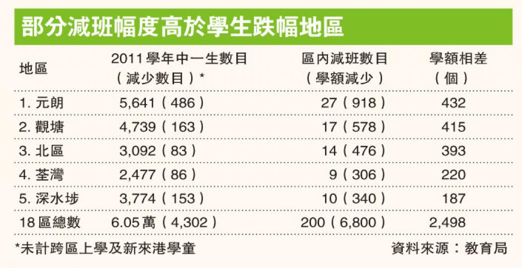 (明報製圖) (明報製圖)