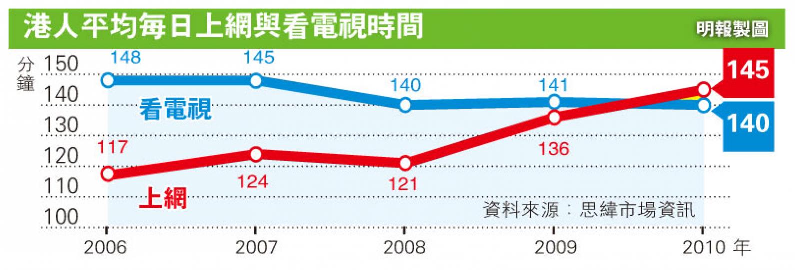 (明報製圖) (明報製圖)
