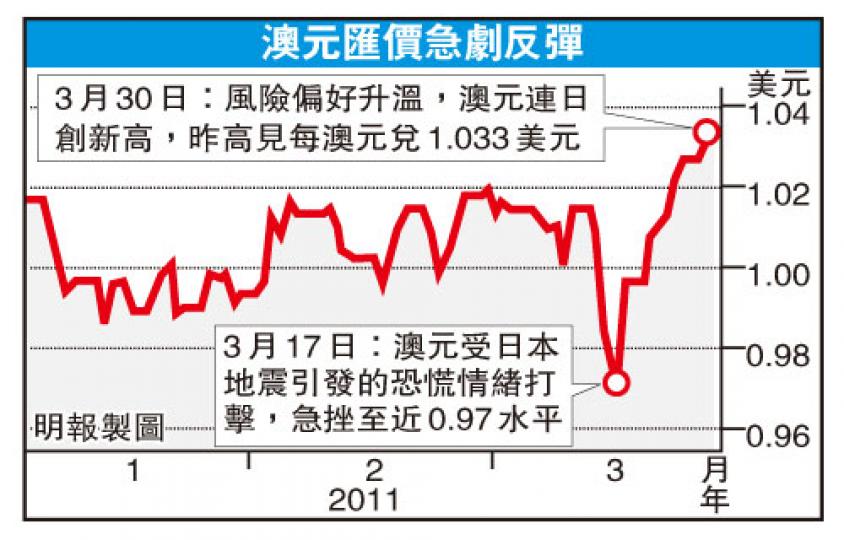 (明報製圖) (明報製圖)