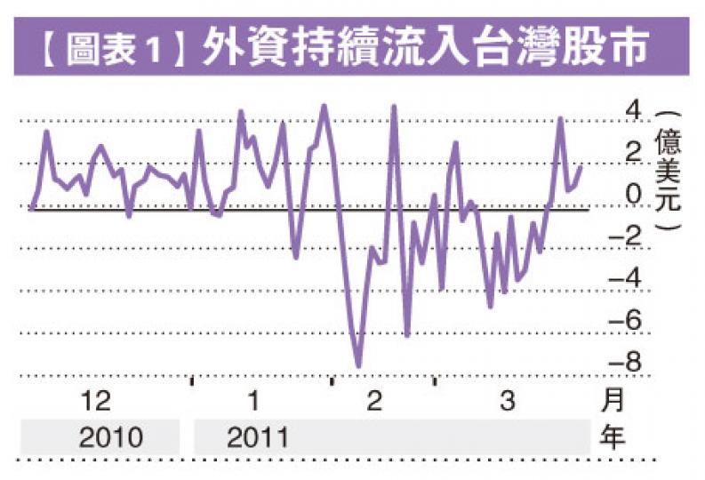 (明報製圖)(明報製圖)(明報製圖) (明報製圖)(明報製圖)(明報製圖)