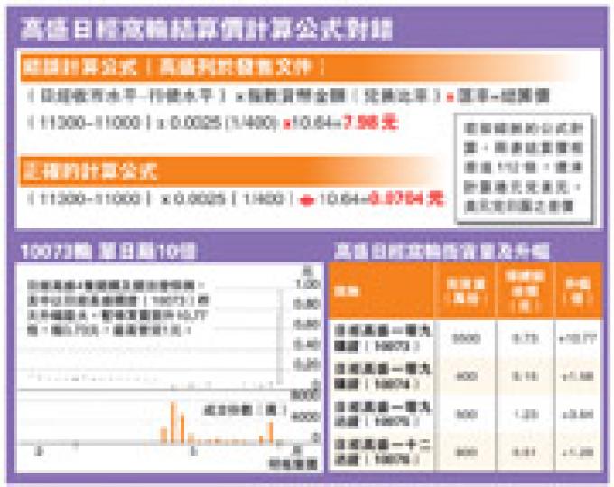 (明報製圖) (明報製圖)