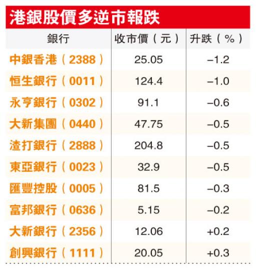 (明報製圖) (明報製圖)