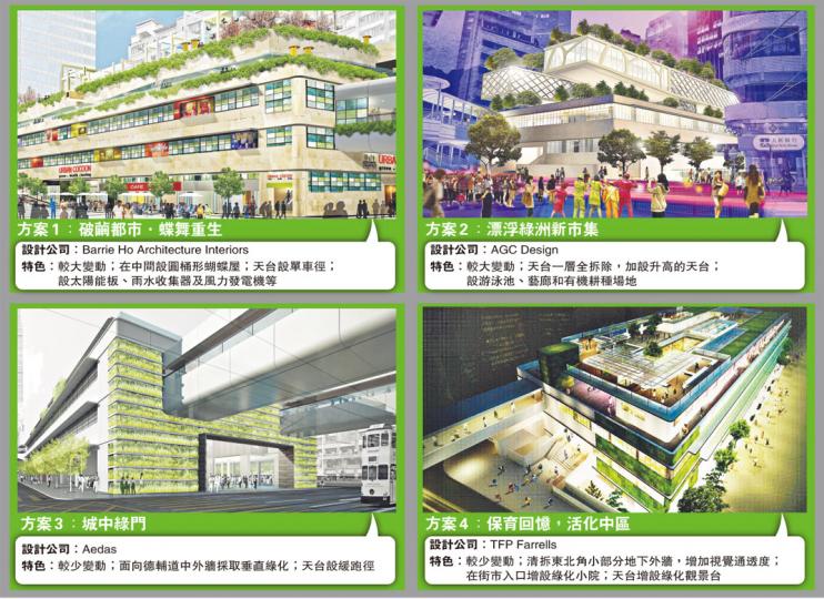 (明報製圖) (明報製圖)