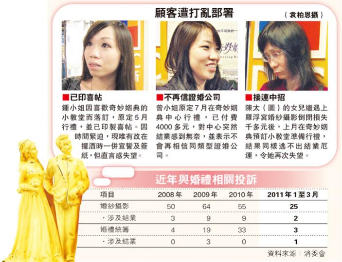 (明報製圖) (明報製圖)