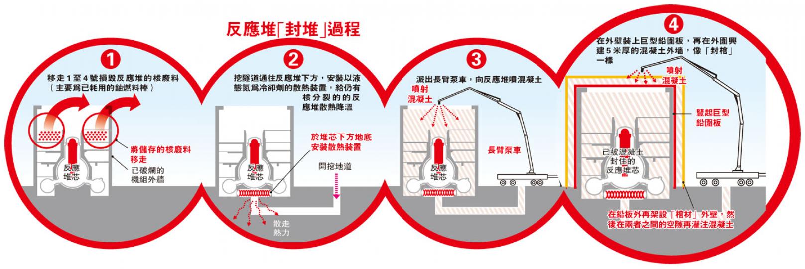 (明報製圖) (明報製圖)