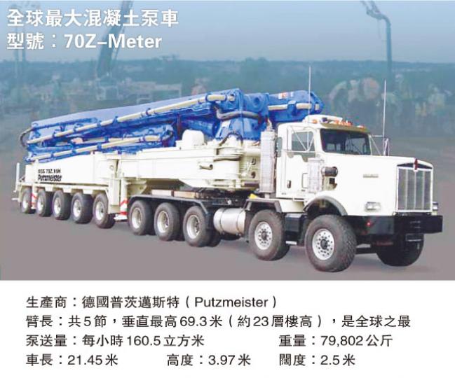 (明報製圖)(明報製圖) (明報製圖)(明報製圖)