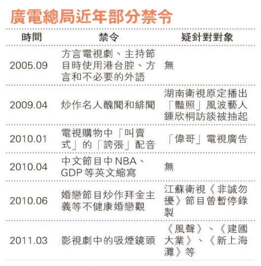 (明報製圖) (明報製圖)