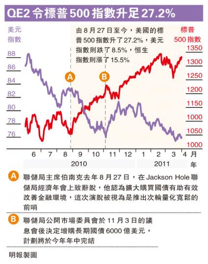 (明報製圖) (明報製圖)