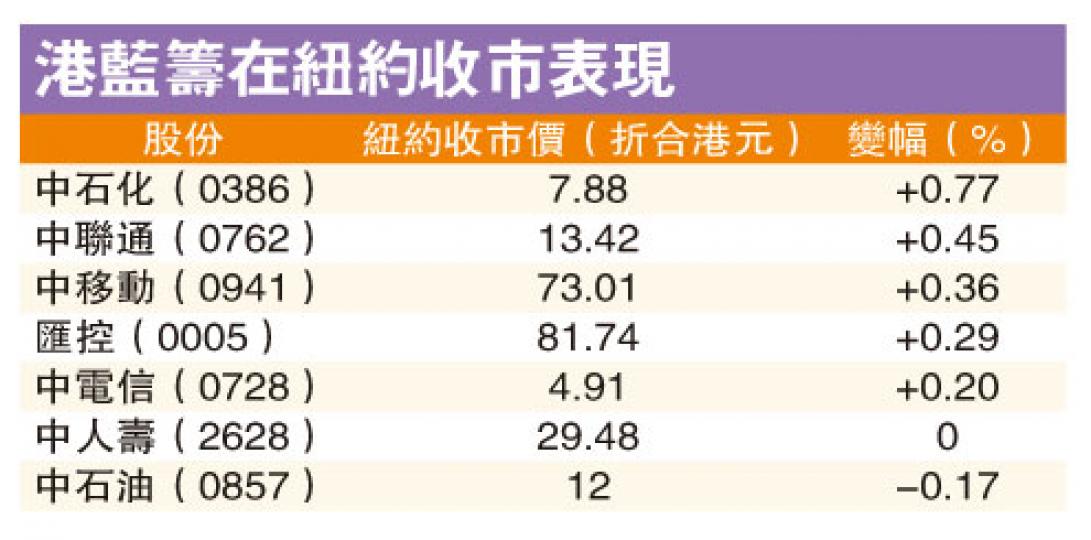 (明報製圖) (明報製圖)