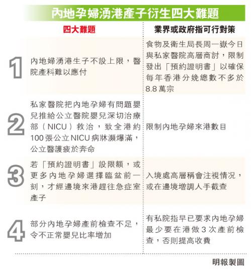 (明報製圖) (明報製圖)