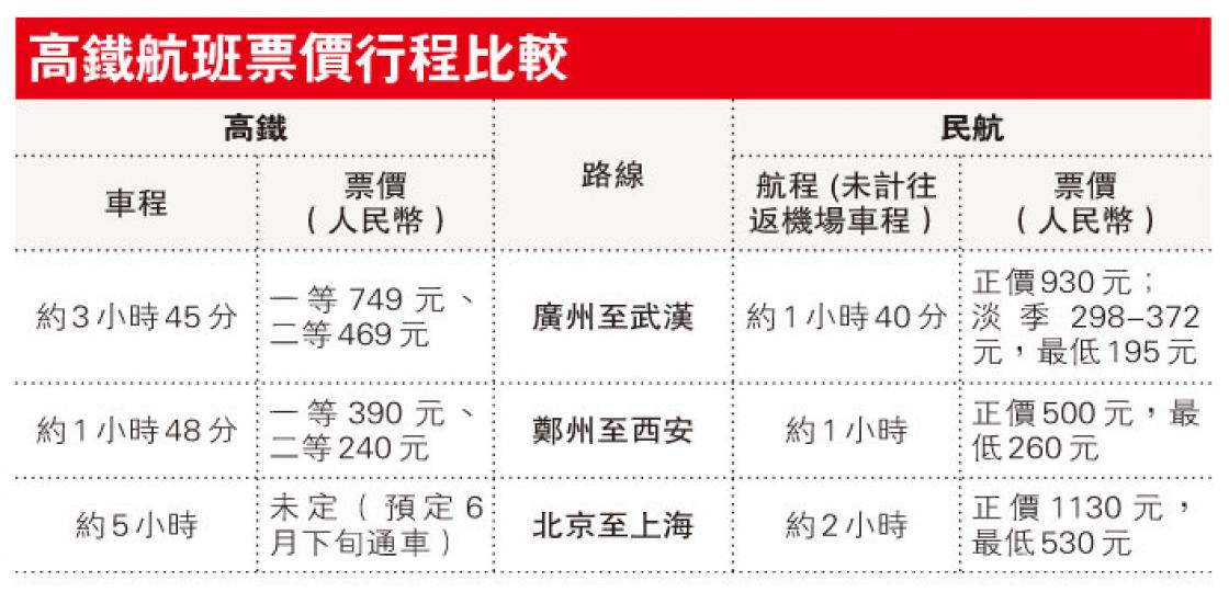 (明報製圖) (明報製圖)