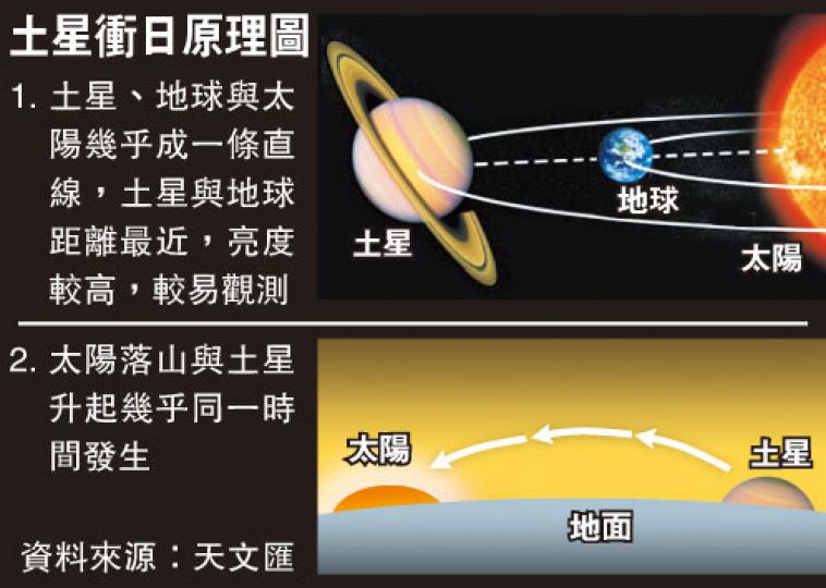 (明報製圖) (明報製圖)