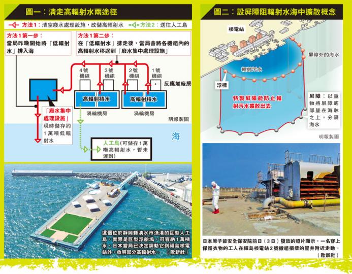 (明報製圖) (明報製圖)