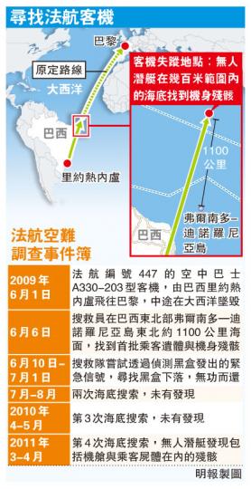 (明報製圖) (明報製圖)