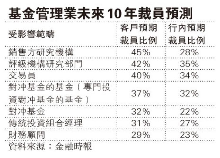 (明報製圖) (明報製圖)