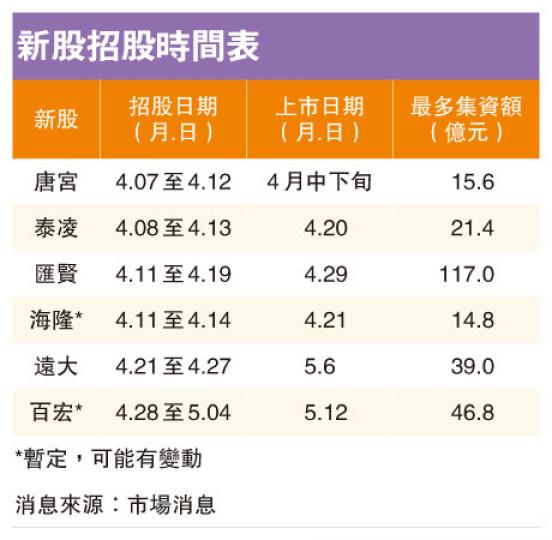 (明報製圖) (明報製圖)