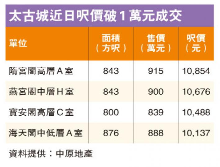 (明報製圖) (明報製圖)