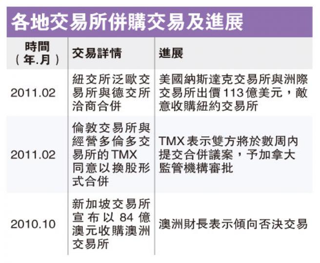 (明報製圖) (明報製圖)