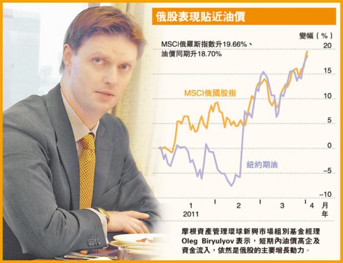 (明報製圖) (明報製圖)