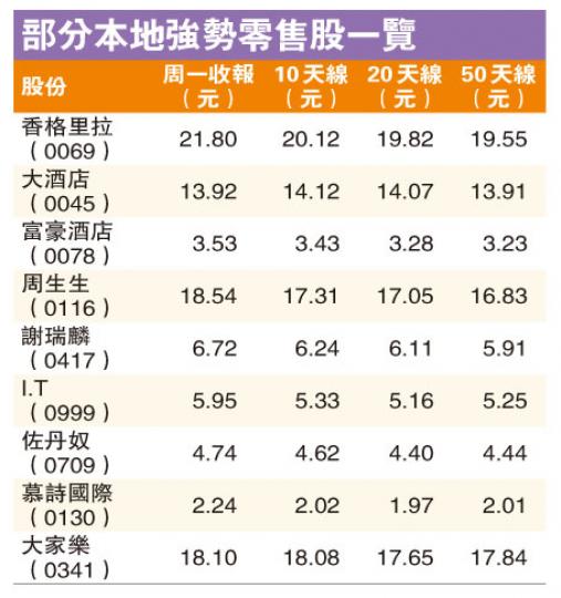 (明報製圖)(明報製圖)(明報製圖) (明報製圖)(明報製圖)(明報製圖)