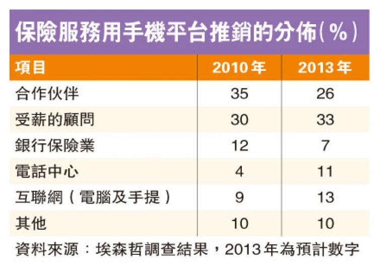 (明報製圖) (明報製圖)