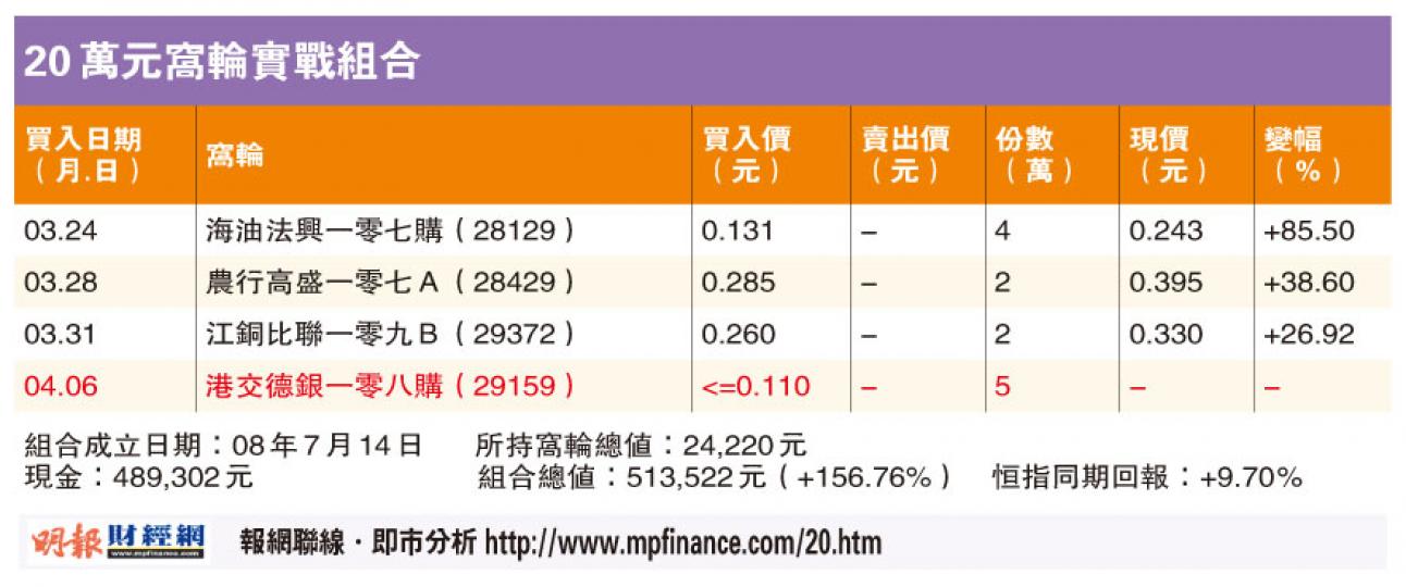 (明報製圖) (明報製圖)